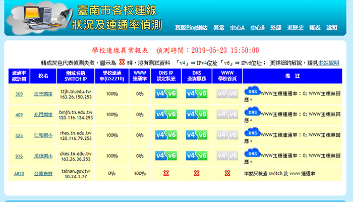 各校連通紀錄