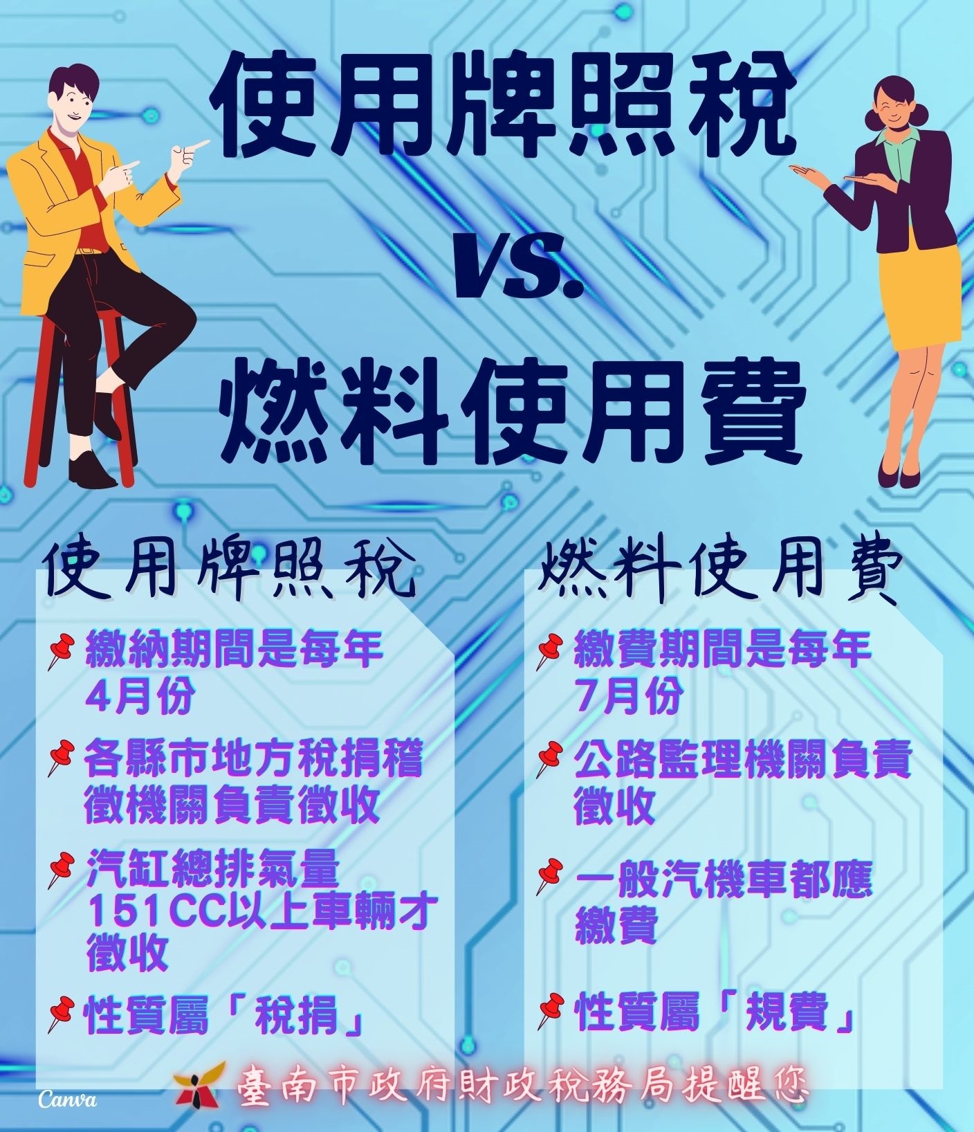 使用牌照稅和燃料使用費，二者大不同